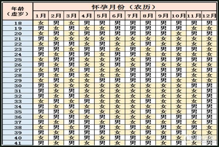 生男孩的月份：揭秘惊现的生育之谜