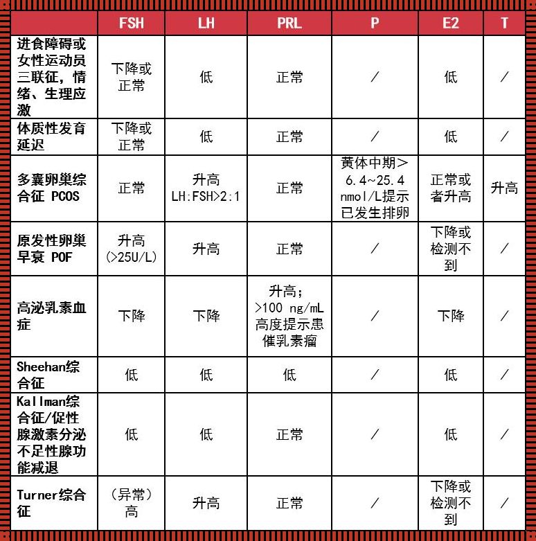 卵巢分泌的六项激素：备孕女性的贴心“助手”