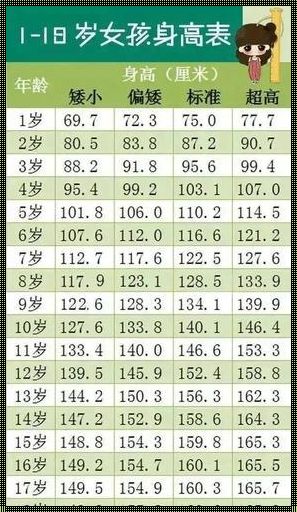 12岁小孩正常身高是多少：育儿揭秘