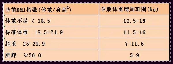 孕34周后胎儿每周增重多少：揭秘胎儿成长的神秘面纱