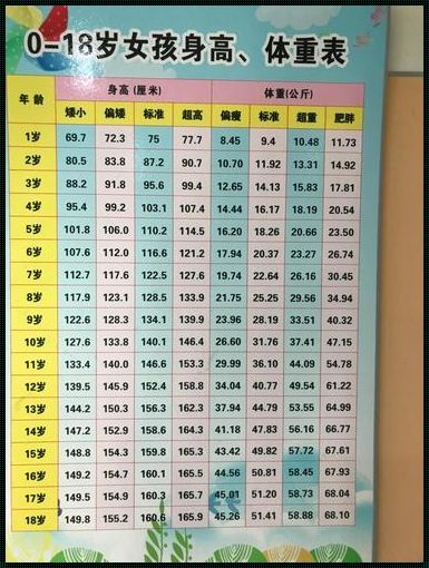 小孩体重身高标准表：你知道多少？