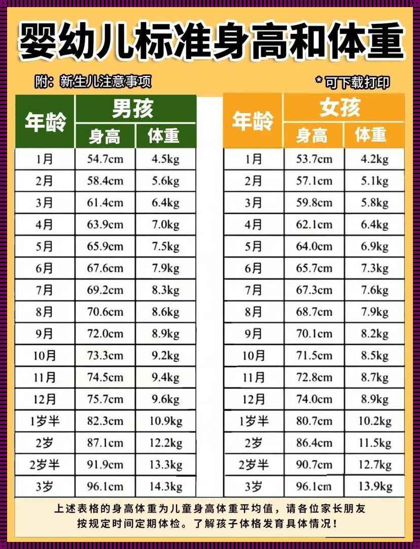 小儿体重估算公式：科学育儿的小秘密