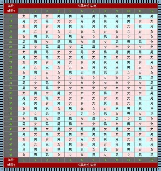 生男生女测算查表：揭秘生命的奇迹